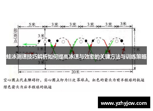 蛙泳测速技巧解析如何提高泳速与效率的关键方法与训练策略